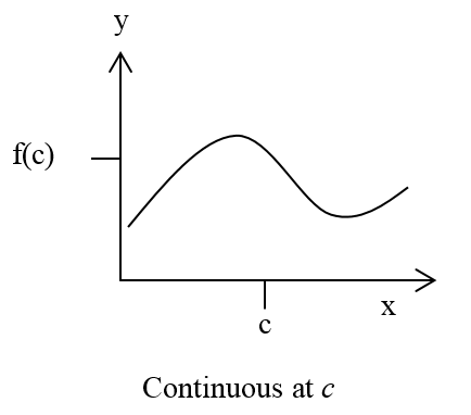 understanding continuity calculus